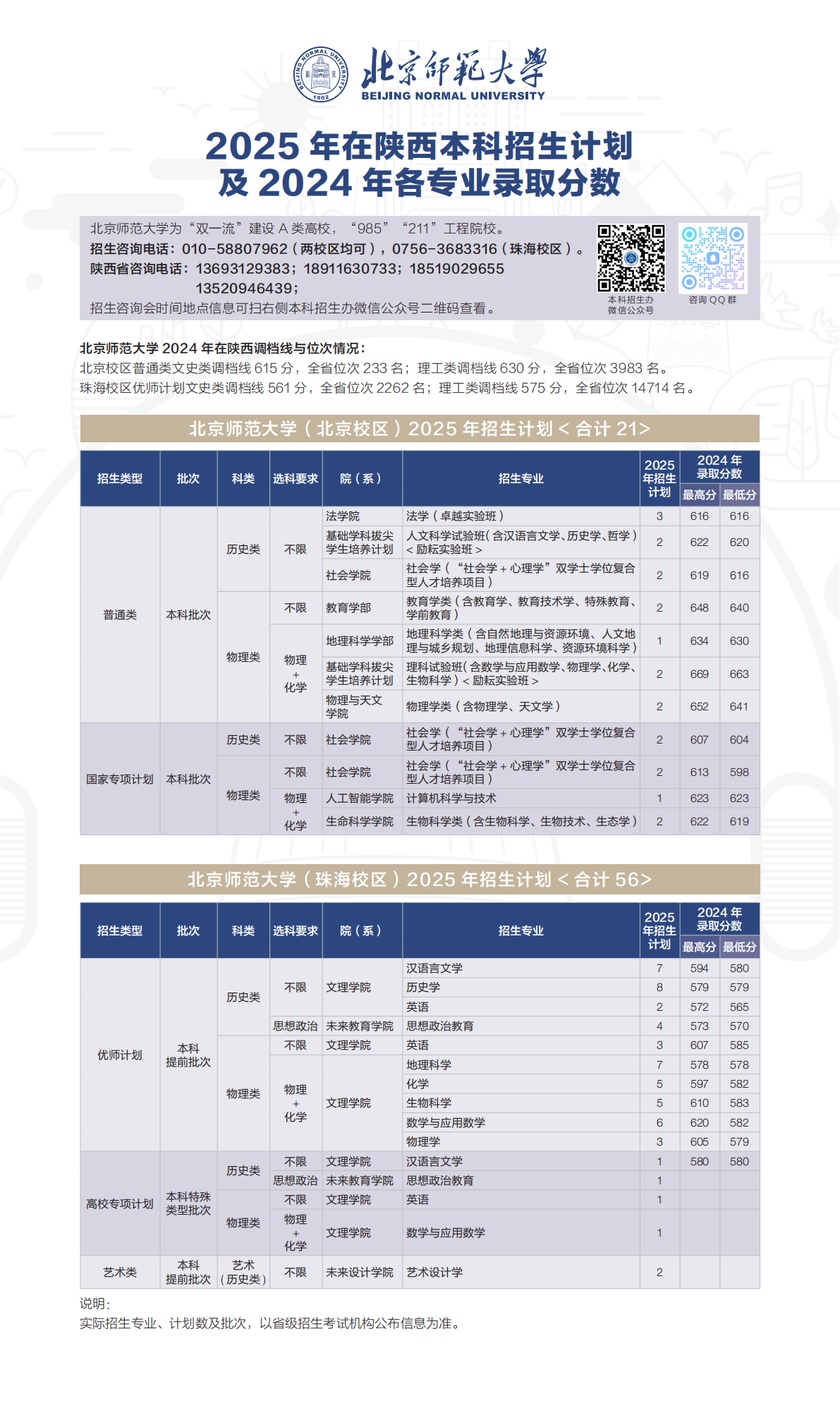 2025年招生计划/录取分数
